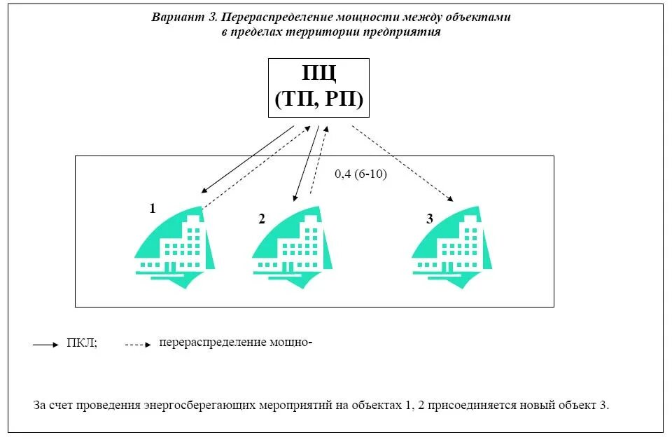 Схема перераспределения. Перераспределение мощности. Перераспределение мощности электроэнергии. Схема перераспределения земель. Увеличения мощности электроэнергии дома