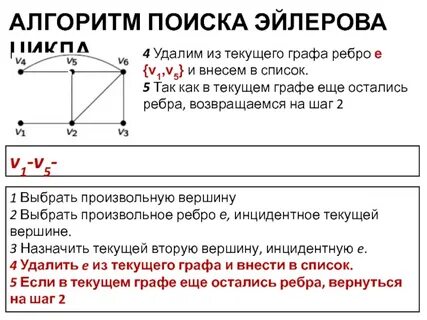 Проверка графа
