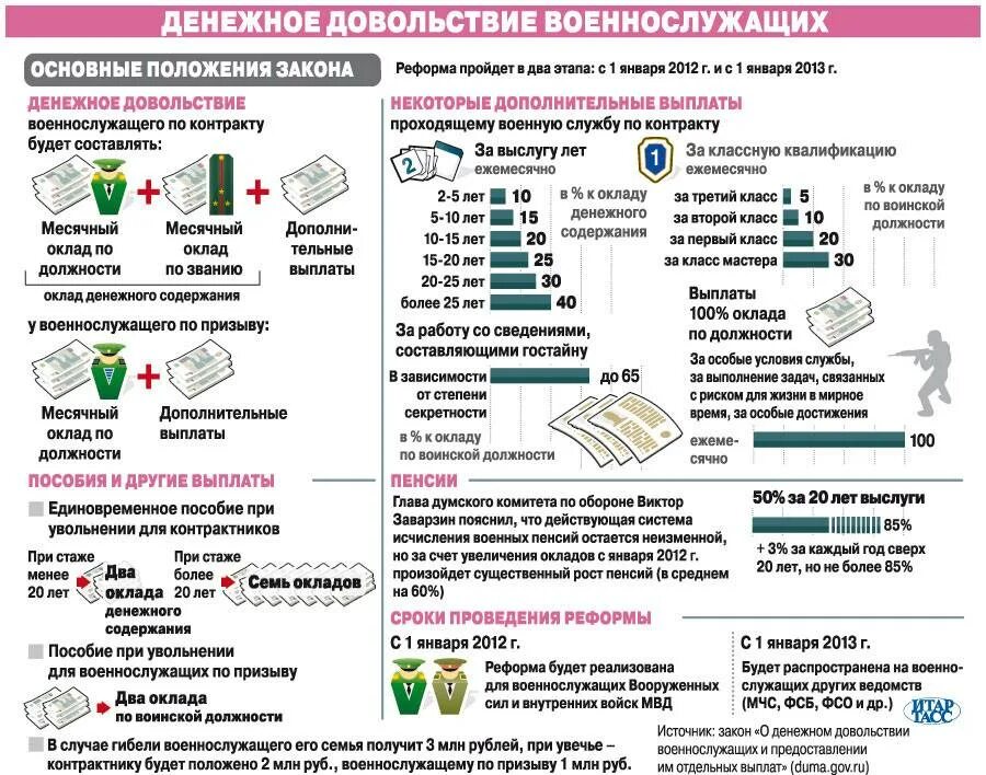 Денежное довольствие военнослужащих. Пособия военнослужащим. Льготы военнослужащим по контракту. Льготы семьям военнослужащих.