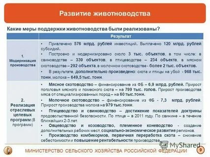 Скотоводство перспективы развития