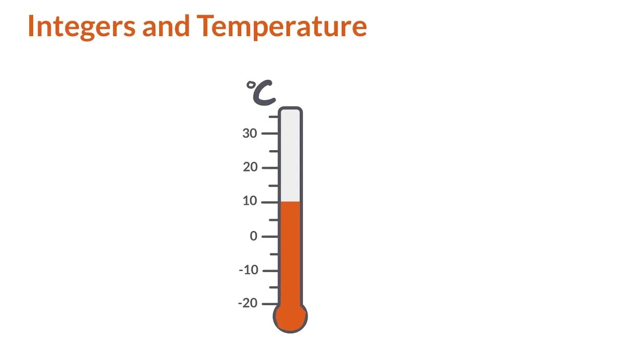 Be with temperature
