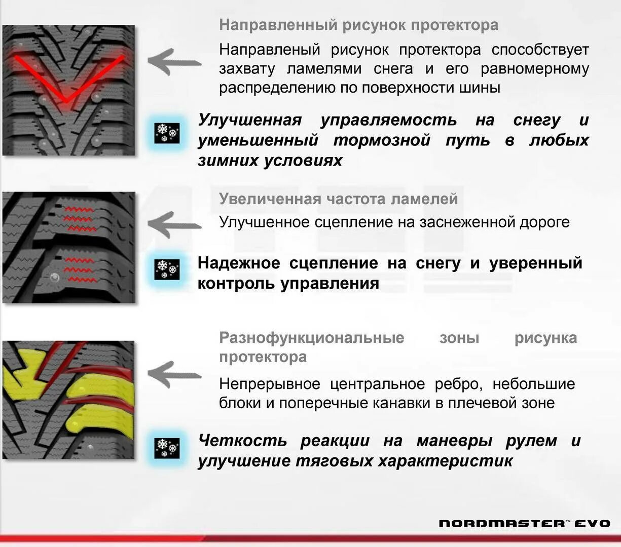 Как правильно поставить резину на машину