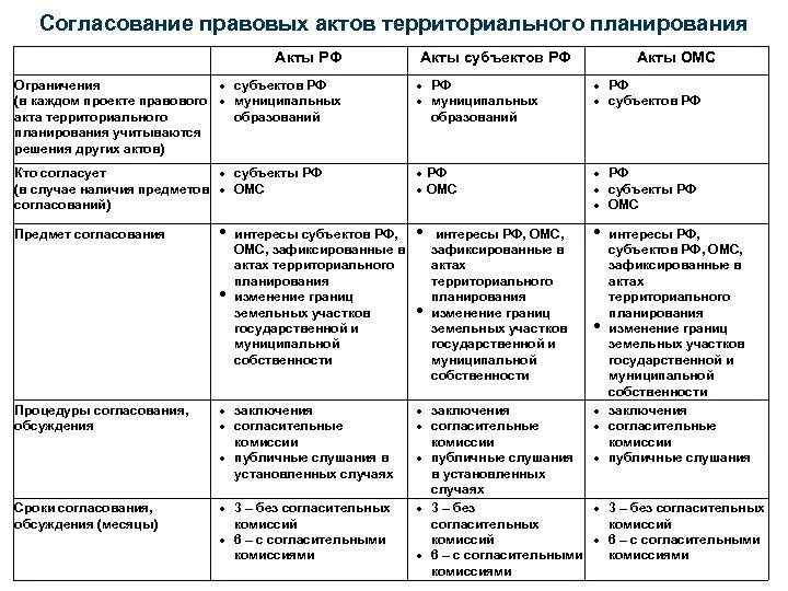 Изменение границ муниципального образования. Процедура изменения границ муниципальных образований. Согласование правовых актов. Изменение границ муниципального образования таблица. Голосование по вопросам изменения границ муниципального образования