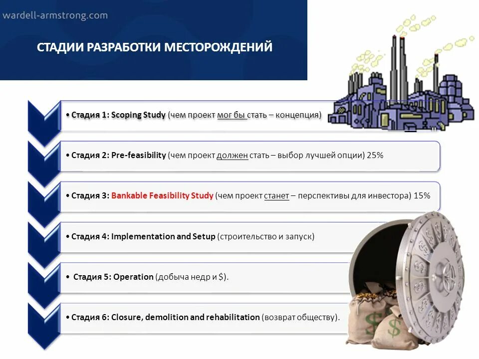Scoping study стадии проектирования. Scoping study. Feasibility analysis. Стади разработки месторождения. Проект pre-feasibility study feasibility study.