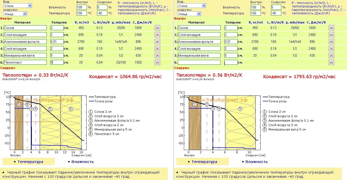 Стеновой калькулятор. Толщина стен расчет толщины утепления калькулятор. Формула расчета толщины утеплителя. Расчет толщины теплоизоляции. Расчёт толщины базальтовой теплоизоляции.