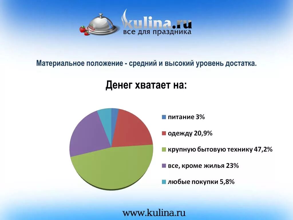Материальное положение человека. Материальное положение. высокое материальное положение. виды материального положения. уровни материального положения семьи.