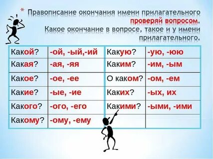 Какое окончание в слове радио