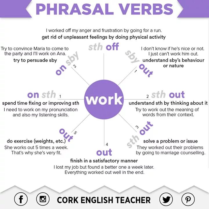 Trying перевод на русский. Фразовые глаголы (Phrasal verbs). Фразовые глаголы в английском work. Work out Фразовый глагол. Workout фразовые глаголы.