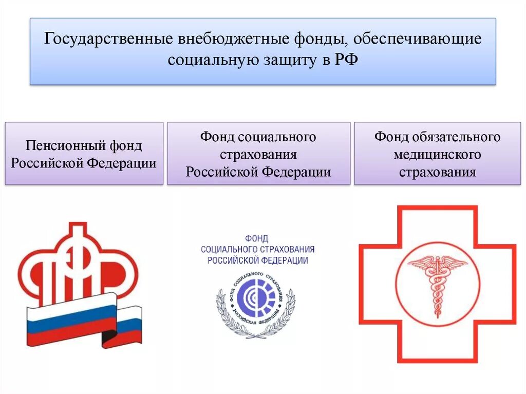 Государственные фонды развития рф