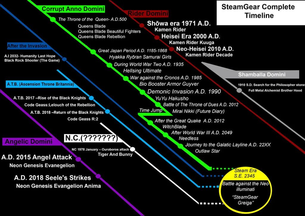 Undertale timeline reset codes. Таймлайн андертейл. (x-event) undertale: timeline collapse классы силы. коды на undertale: timeline collapse. новый таймлайн андертейл 2025.