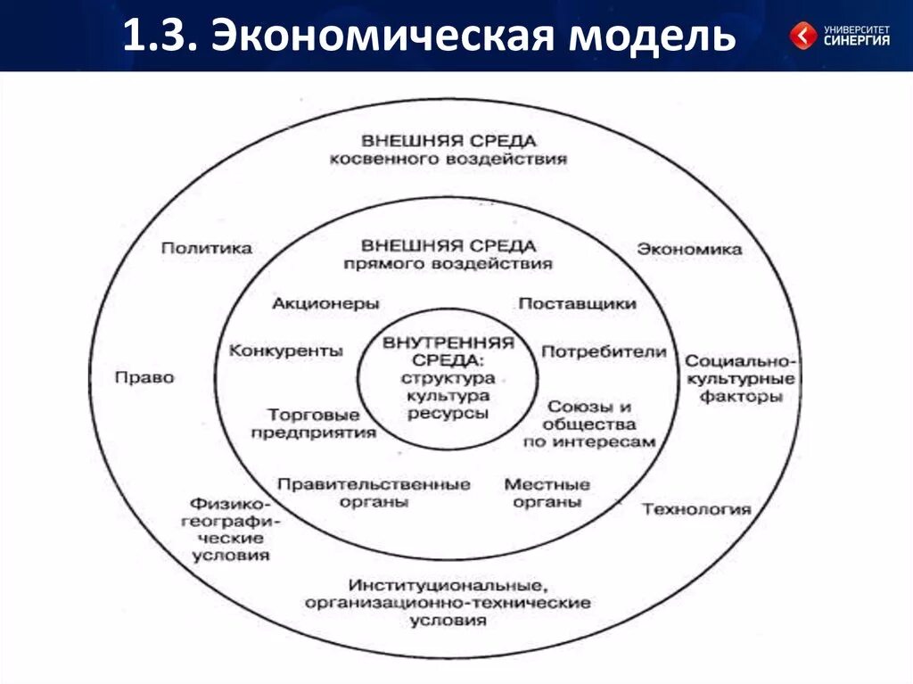 Внешняя и внутренняя среда организации примеры