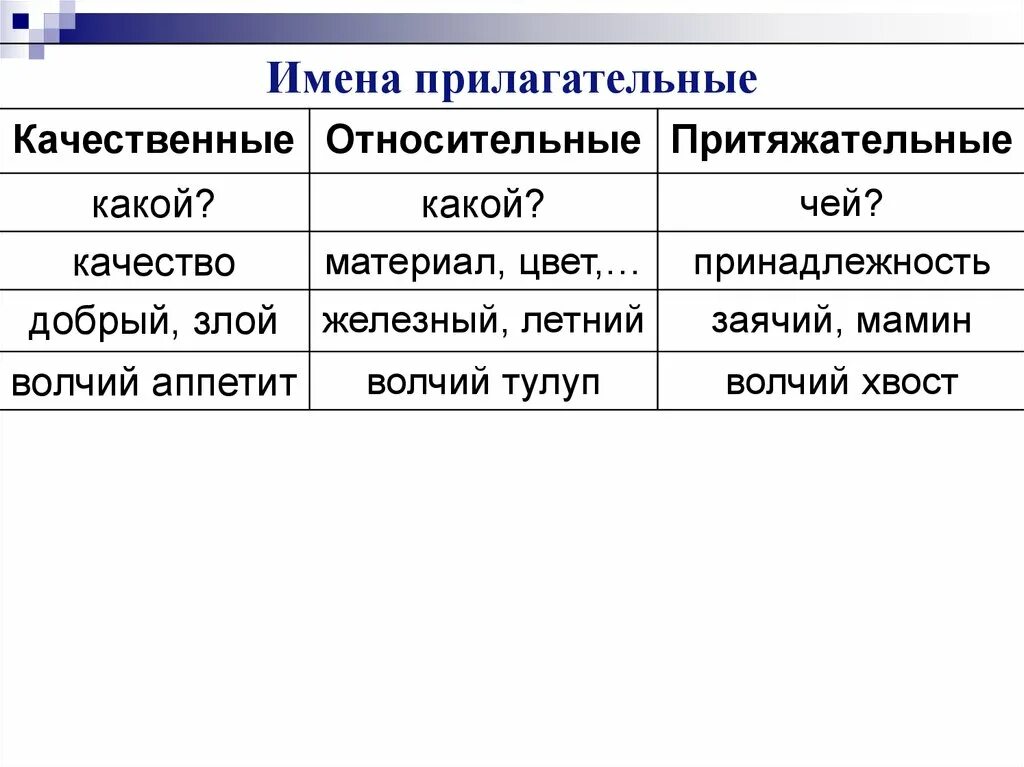 Качественный и относительный признак. Качественные относительные и притяжательные прилагательные. Имя прилагательное качественное относительное притяжательное. Качественные и относительные прилагательные. Качественное относительное притяжательное.