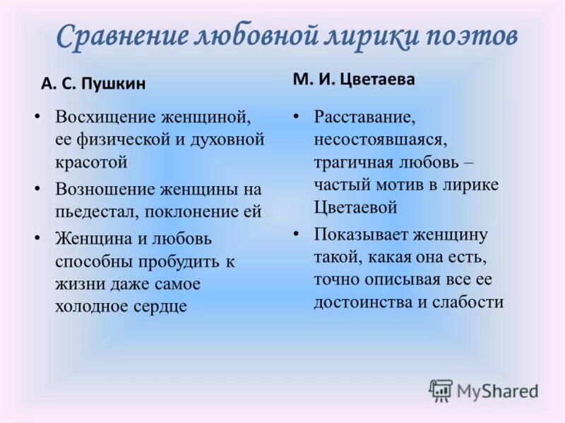 Сопоставление лирики. Сравнение Пушкин. Пушкин и лермонтов сходства и различия