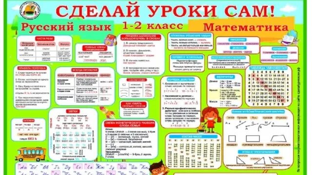 Сделай сам 3 класс