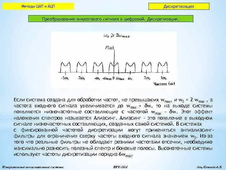 Спектр сигнала ЦАП без фильтрации. Частоту входного аналогового сигнала. Методы преобразования аналоговых сигналов в цифровые. Частота дискретизации ЦАП.