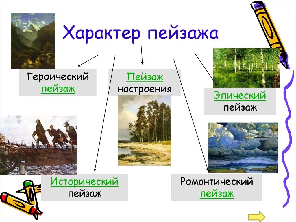 Какой жанр пейзаж. Характер пейзажа. виды пейзажа в изобразительном искусстве. типы пейзажей в живописи. пейзажи по характеру.