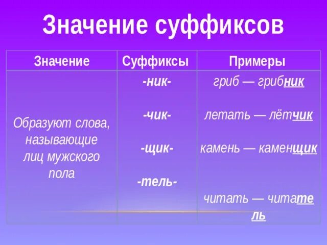 Суффикс б значение. Значение суффиксов. Классификация суффиксов. Суффиксы и их значения. Суффиксы и их значение таблица.