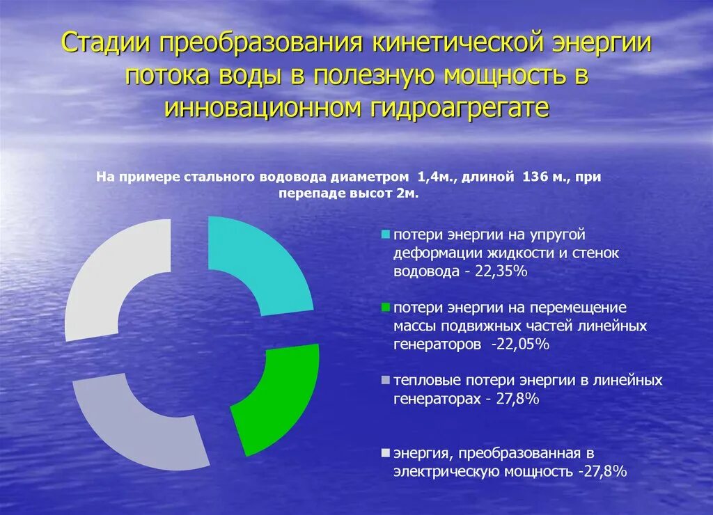 Принципы преобразования энергии