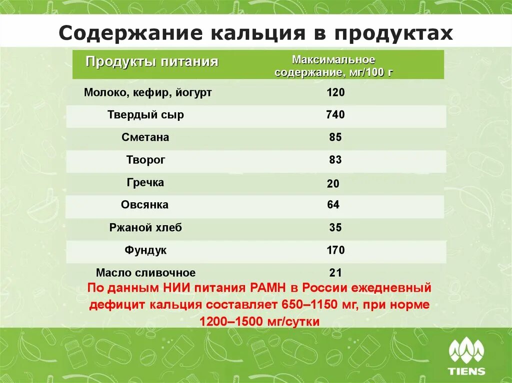 Сколько кальция в молоко 3 2. Сколько кальция содержится в молоке. Содержание кальция в кефире. Сколько кальция в кефире. Содержание кальция в молоке.