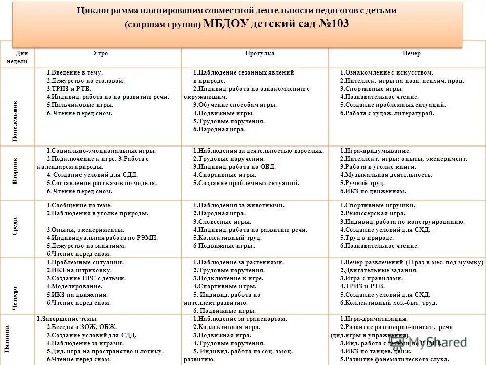 Циклограмма для старшей группы детского сада. Циклограмма старшего воспитателя доу по фгос. Циклограмма воспитателя доу по фгос средняя группа. План деятельности воспитателя. Планирование совместной деятельности воспитателя с детьми.