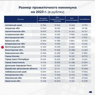 Прожиточный минимум в 2025 последние новости
