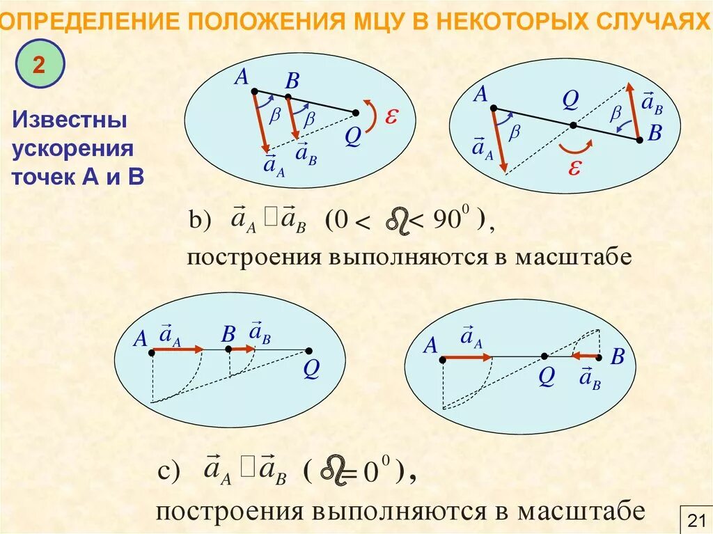 Как определить в каком положении находится. Мгновенный центр ускорений. Ускорении точек при плоскопараллельном движении твердого тела. Ускорение точки при плоскопараллельном движении. Мгновенный центр ускорений частные случаи.