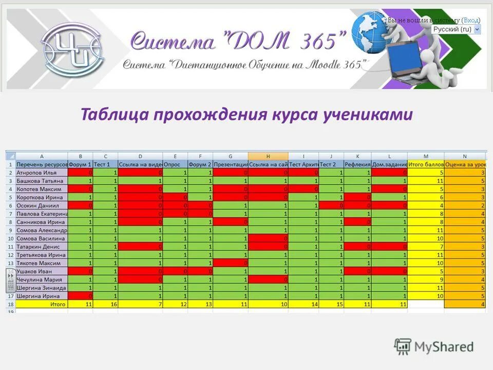 Курсы система 3. Курсы система 3