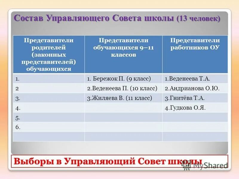 Законный представитель обучающегося как изменить моя школа. Права родителей обучающихся. Родители (законные представители) обучающихся имеют право:. Родители законные представители. Школа минпросвещения.