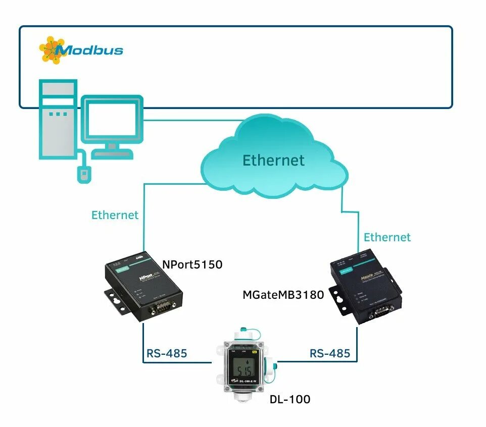 Moxa 5150. Moxa NPORT 5150a. NPORT 5150 RS-485. Преобразователь NPORT 5150. Преобразователь rs485 в Ethernet.