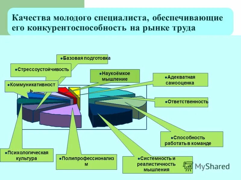 адаптация молодых специалистов в организации. предупреждение о неполном служебном соответствии. нежелательные качества. перспективы карьерного роста. качества молодого специалиста.