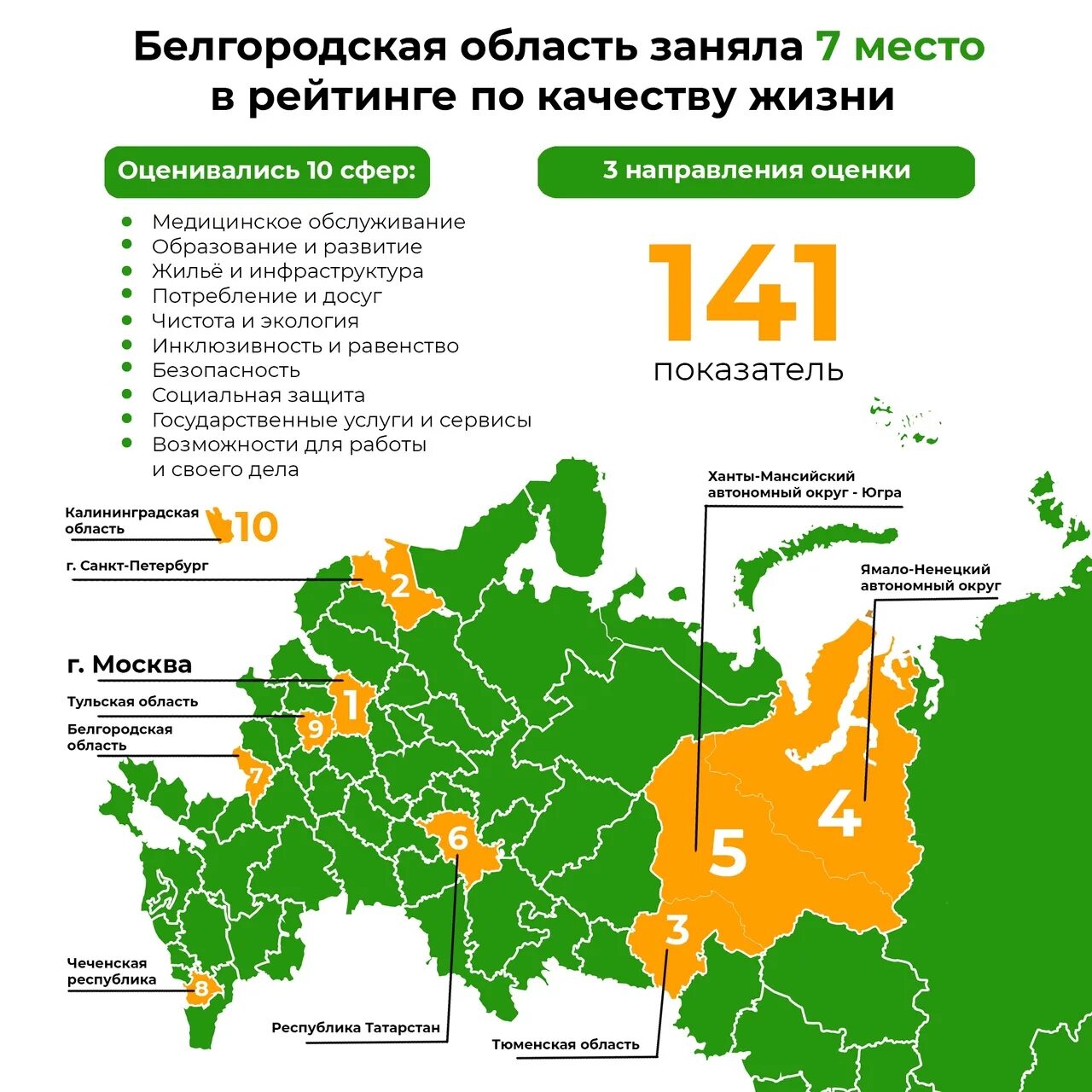 Как жить в 2023 году. Рейтинг регионов по качеству жизни 2023. Рейтинг регионов по уровню жизни 2023. Список рейтинга регионов по качеству жизни. Рейтинг регионов по качеству жизни последний.