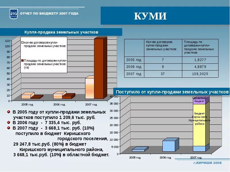 Презентация отчет пример. Годовой отчет презентация. Отчет по презентации образец. Отчет по практике педагога. Презентация отчет.