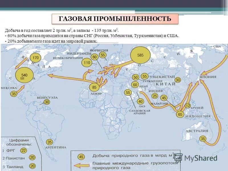 Центры добычи природного газа в России 2020. Газовая промышленность карта. Газовая промышленность России. Крупнейшие промышленные центры газа в России. Центр производства газов