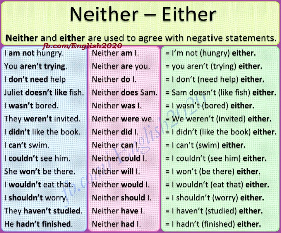 Neither either таблица. Neither either правило. Either neither употребление. Either neither both употребление.