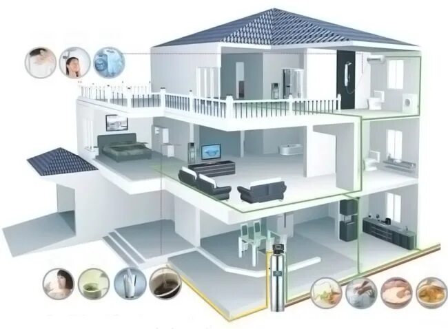 Whole House. GLOBALMEDIC household Water Purification System. Water Purification System in a private House. Wast Water treatment for House. Whole system