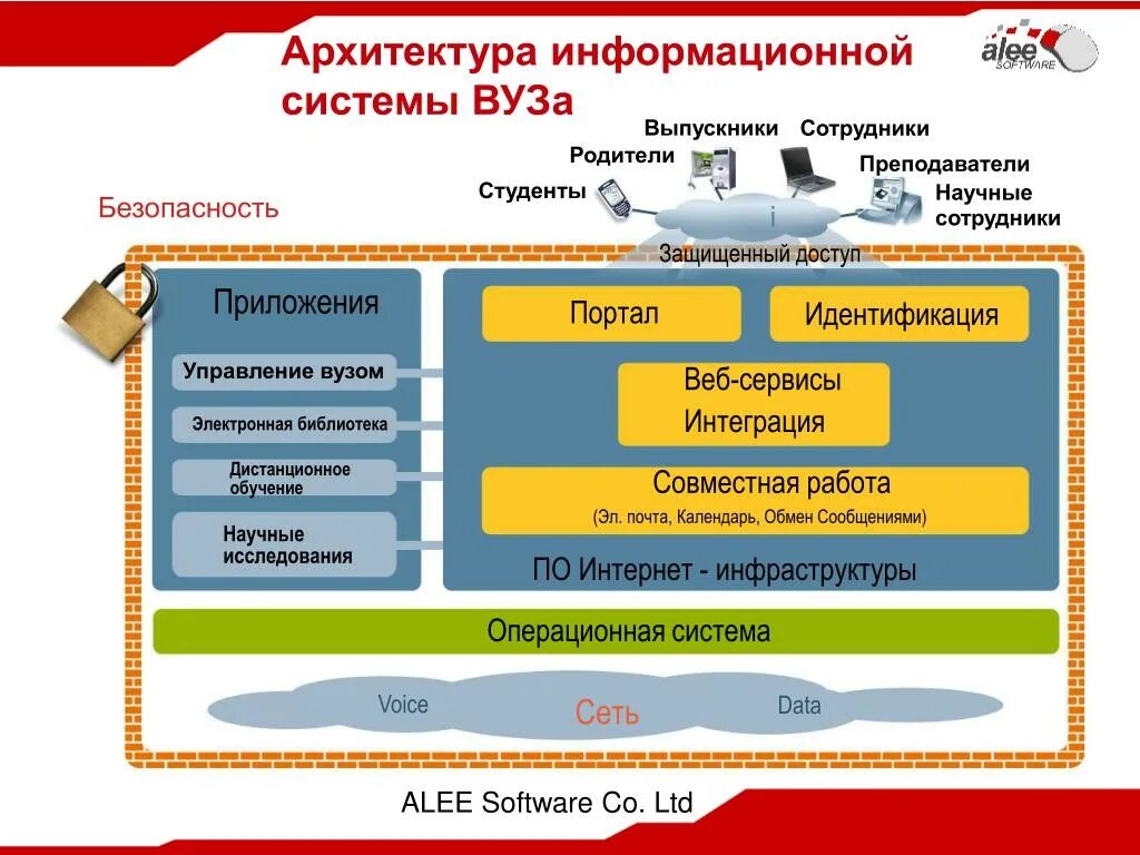 Безопасность в университете примеры