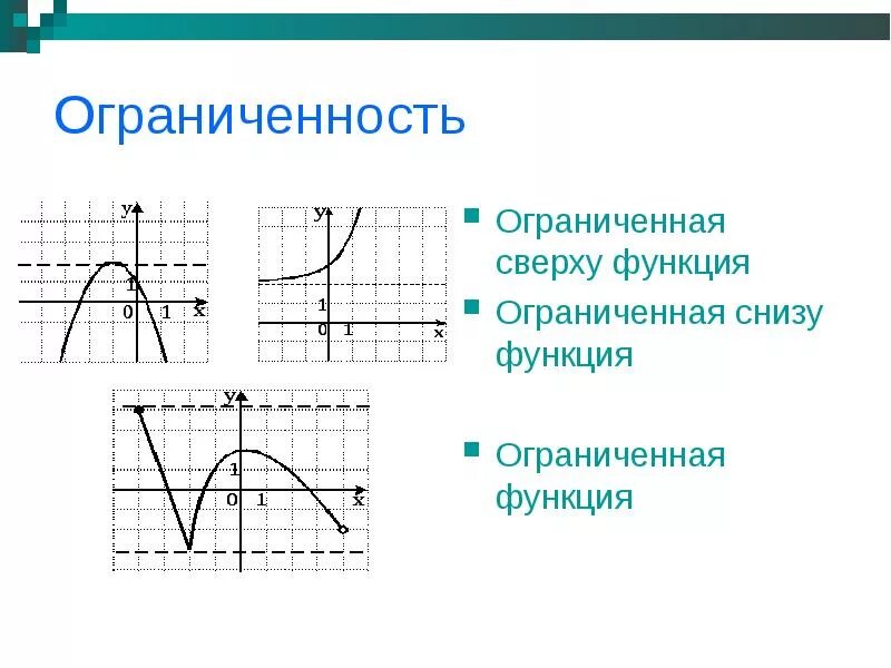 Снизу пример. Функции ограниченные снизу. Графики функций ограниченные снизу и сверху. Как понять функция ограничена сверху и снизу. Ограниченная снизу функция.