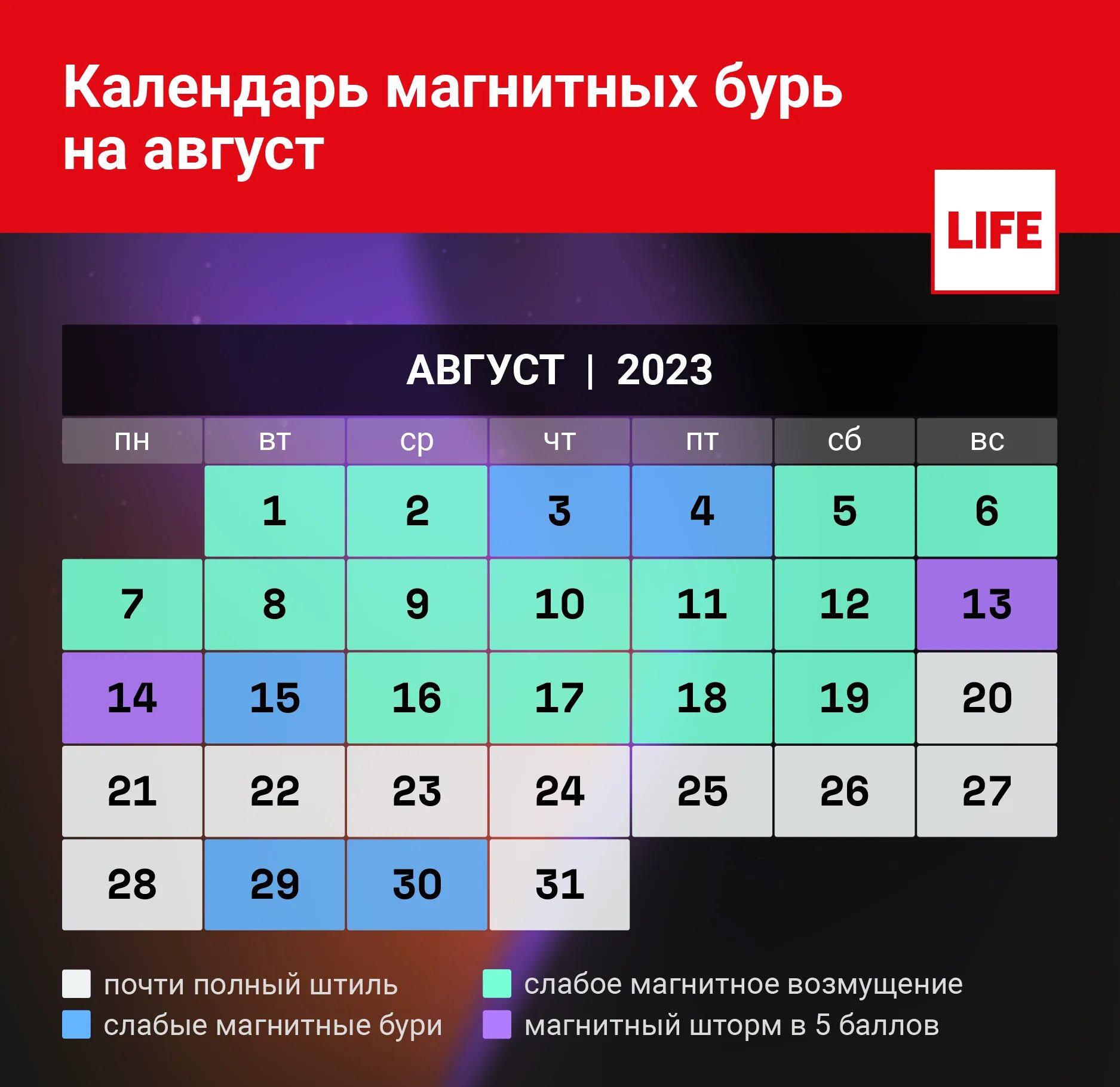 Магнитные бури в марте 2024г расписание челябинск. Календарь магнитных бурь. Геомагнитная буря. Неблагоприятные дни. Магнитные бури в августе 2023.