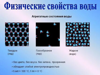 Вода обладает физическими свойствами