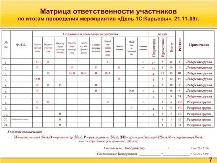 Матрица режим