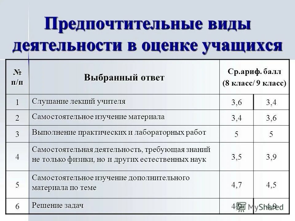 В лицей 8 класс математика