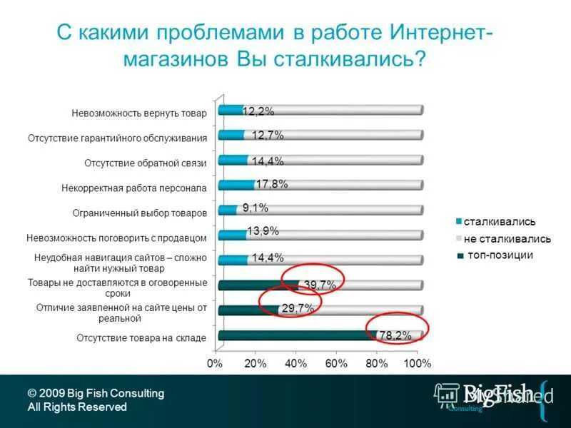 Пример анкеты для опроса потребителей. Исследование рынка одежды в россии. Опрос про продукцию в магазинах. Критерии выбора квартиры. Анализ покупательского спроса.