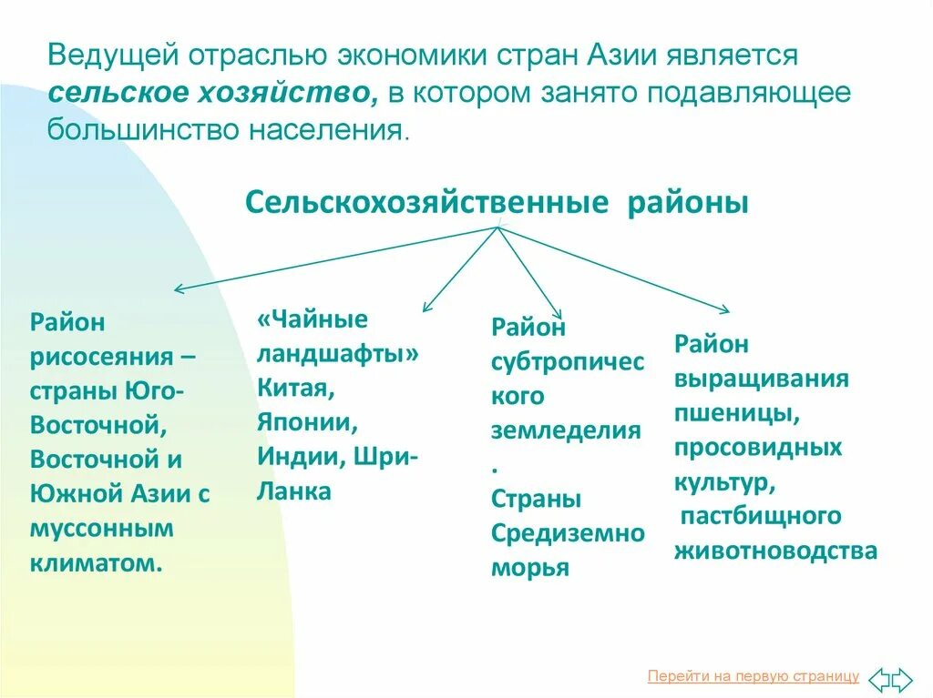 Природные ресурсы стран юго западной азии. Сельское хозяйство зарубежной Азии. Хозяйство стран зарубежной Азии. Сельское хозяйство Азии таблица. Сельскохозяйственная специализация стран зарубежной Азии.