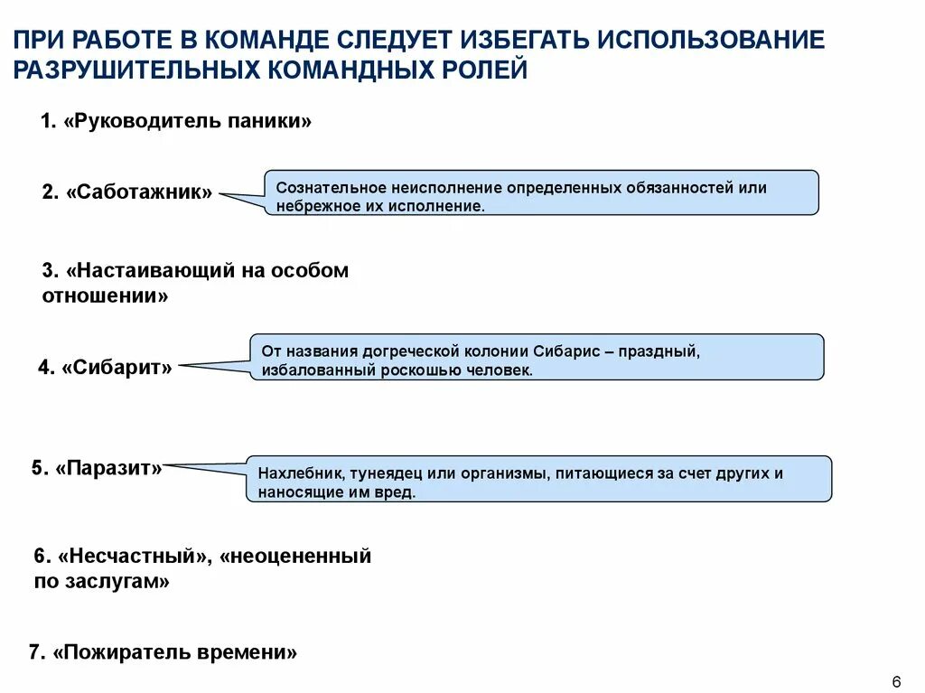 Работаем в команде пример. Разрушительные командные роли. деструктивные роли в команде. роли в команде проекта. командные роли в команде.