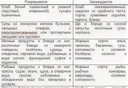 Диета при дисбактериозе кишечника