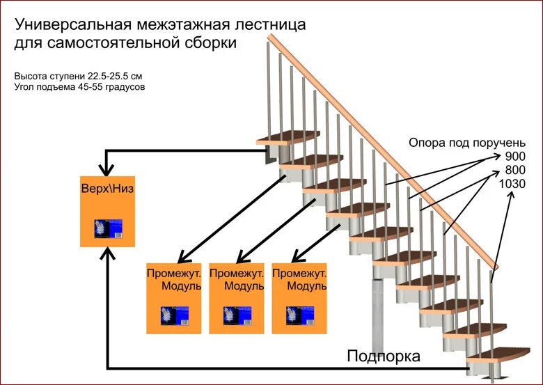 Инструкция сборки лестницы