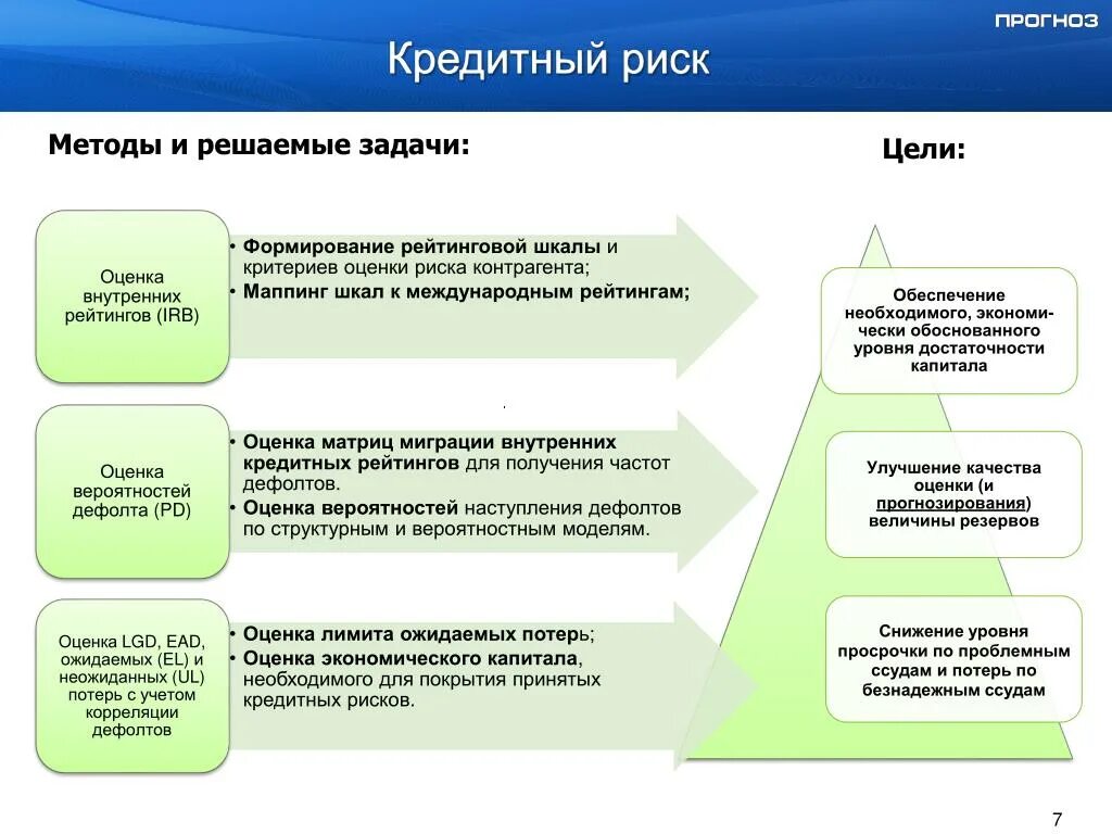 Показатели кредитного риска. Методы оценки дефолта контрагента. Методы оценки кредитного риска. Кредитный риск контрагента. Оценка кредитного качества