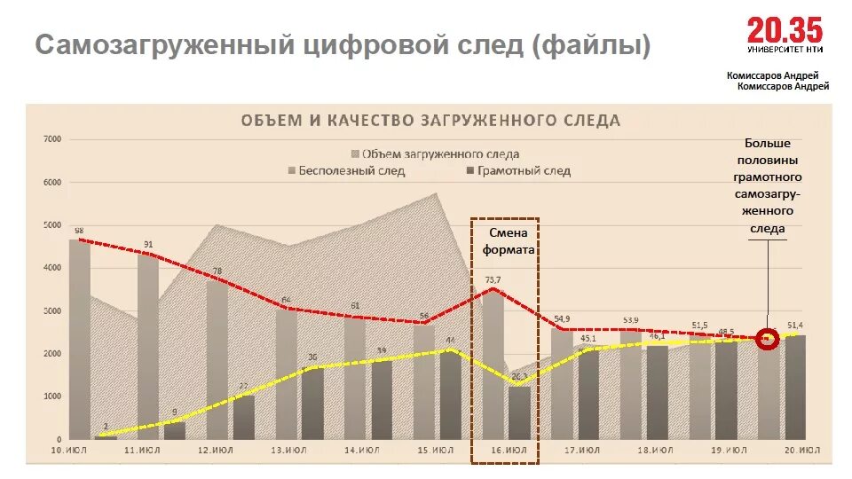 Сбор цифровых следов. Анализ цифровых следов. Цифровой след примеры. Компоненты цифрового следа. Пассивный цифровой след примеры.