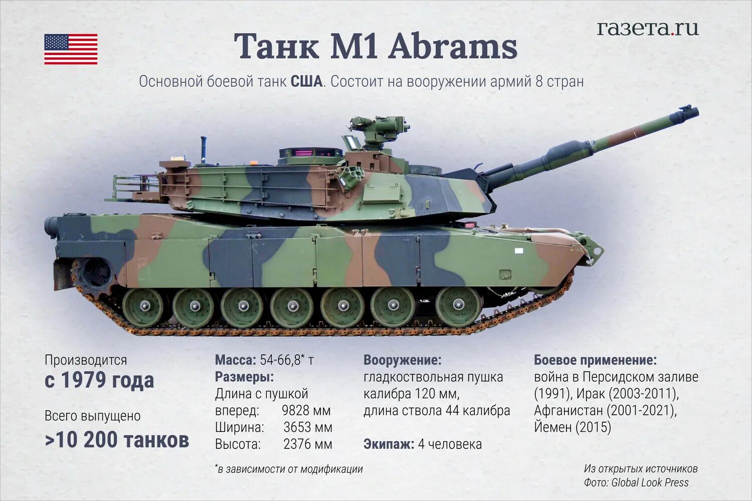 Сравнение танка абрамс. Вес танков Абрамс Челленджер леопард. Танк m1 Abrams. ТТХ танка леопард-2. M1 Абрамс ТТХ.