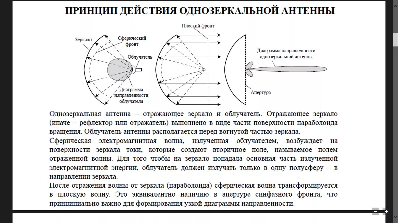 Диаграмма направленности зеркальной антенны. Принцип действия зеркальной антенны. Фазовый фронт зеркальной антенны. Диаграмма направленности зеркальной параболической антенны.